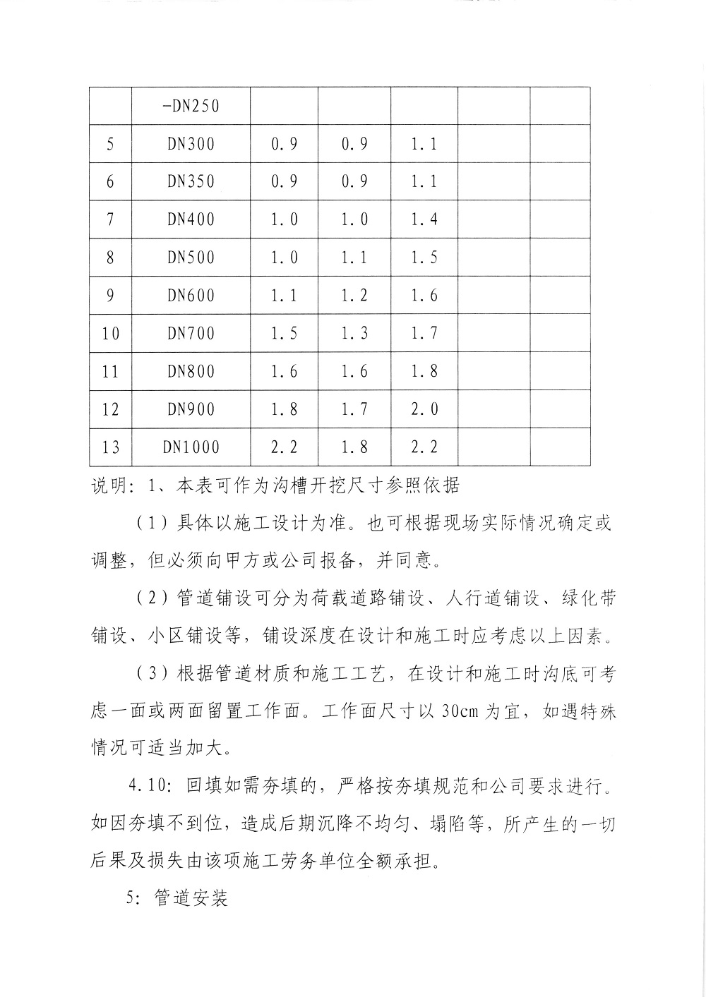 關于印發(fā)《供水工程施工及驗收標準》的通知