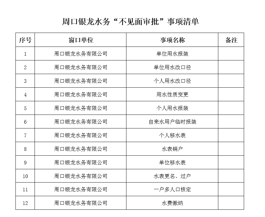 周口銀龍水務(wù)“不見面審批”事項(xiàng)清單